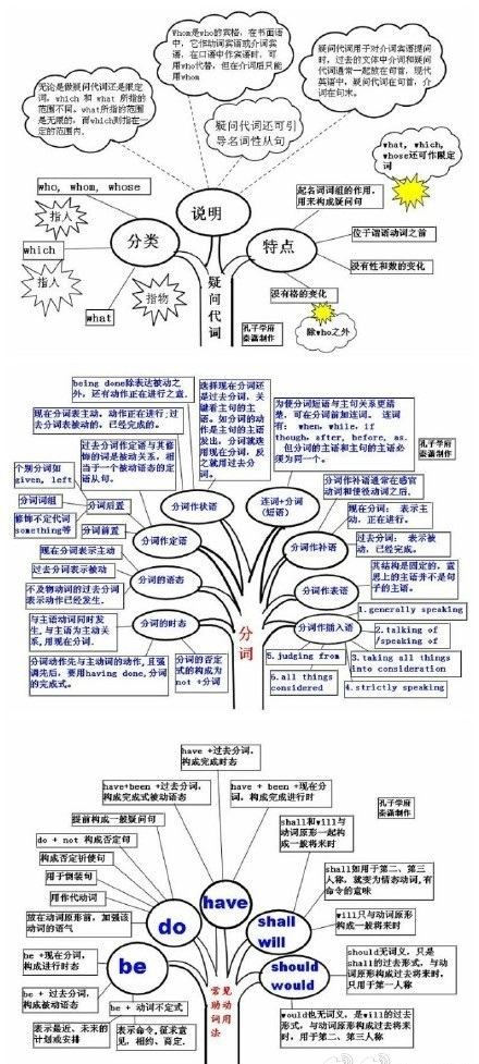 数学图式与思维导图(数学概念图)的区别